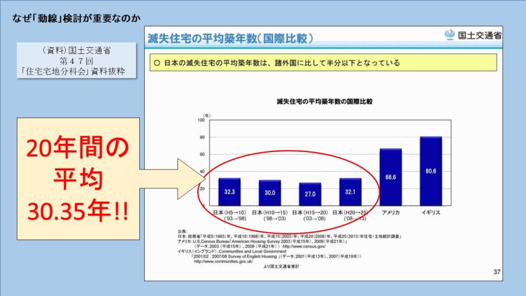 〈Note 57-1〉住まいの長持ちは「動線」で決まる？！