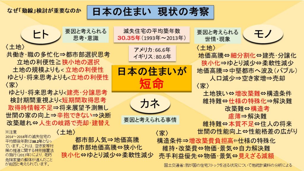 〈Note 57-1〉住まいの長持ちは「動線」で決まる？！