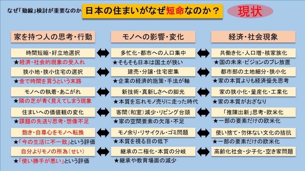 〈Note 57-1〉住まいの長持ちは「動線」で決まる？！