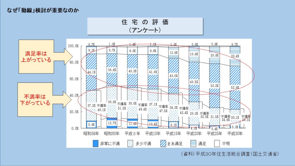 〈Note 57-1〉住まいの長持ちは「動線」で決まる？！